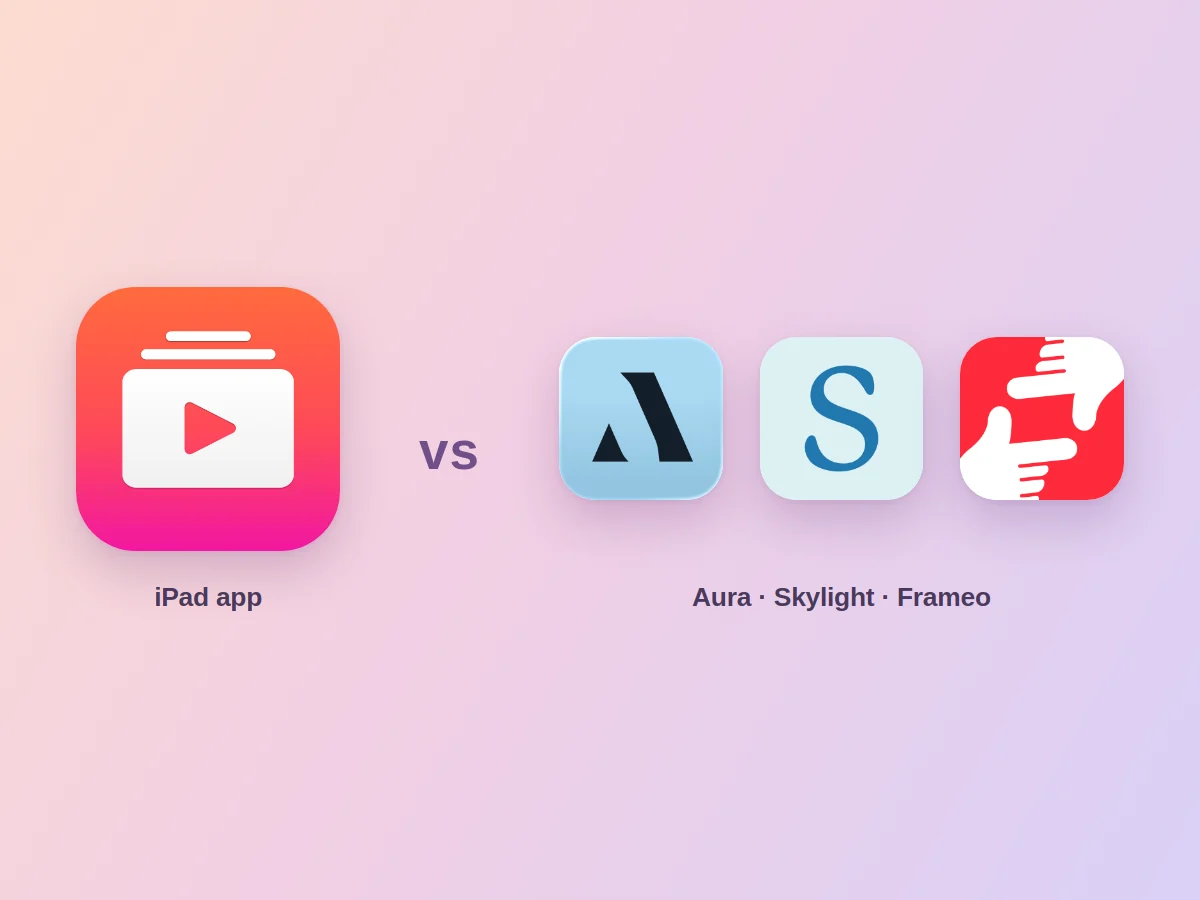 iPad vs Aura, Skylight & Frameo Frames